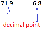 Decimal point Decimal point