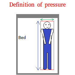 Definition of pressure
