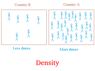 What is Density? Definition and Examples