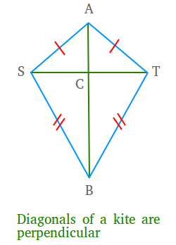 Diagonals of a kite are perpendicular