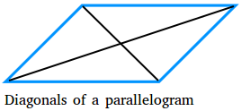 Diagonals of a parallelogram