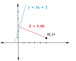 point distance between line irregular area shapes find formula frac way easy