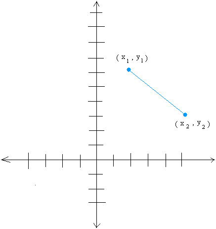 Formula for distance