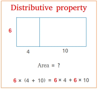 Distributive Property Calculator