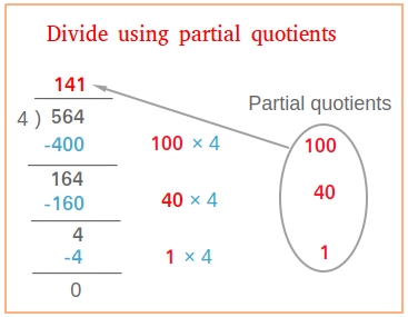Divide using Partial Quotients