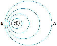 The Doppler Effect The Doppler Effect
