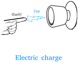 Electric charge Electric charge