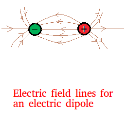 electric field lines for electric dipole