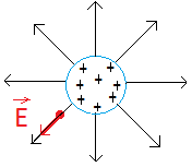 Electric field line