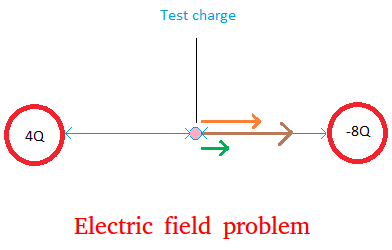 Electric field problem Electric field problem
