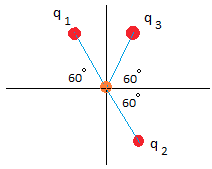 Electric field problem Electric field problem