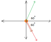 Electric field problem Electric field problem