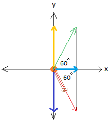 Electric field problem Electric field problem