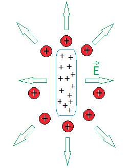 Electric field