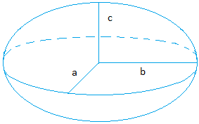 Ellipsoid Ellipsoid