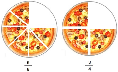 Equivalent fractions