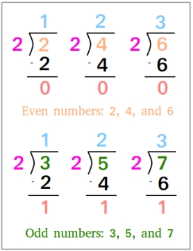 Even and odd numbers