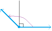 Example of an obtuse angle Example of an obtuse angle