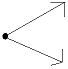 Example of angle