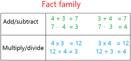 Fact family