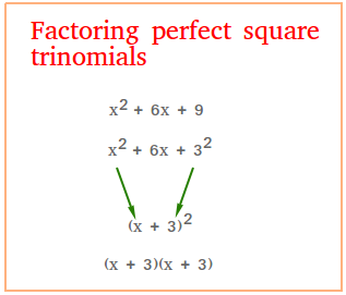 Factoring perfect square trinomials