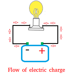 electric current pictures