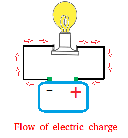 Electric Current - Definition and Examples