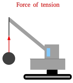 Force of tension