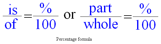 calculation of percents