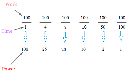 Formula for power Formula for power
