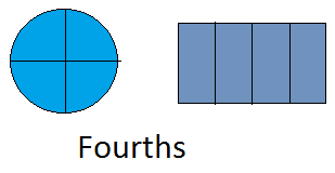 Fourths