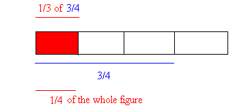 Model for one-fourth