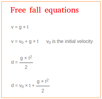 Formula initial velocity Velocity Calculator