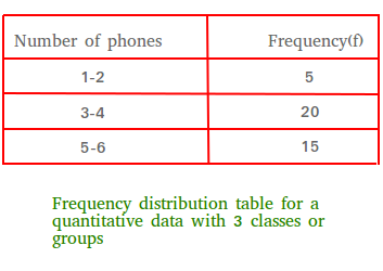 Frequency distribution of quantitative data with classes Frequency distribution of quantitative data with classes
