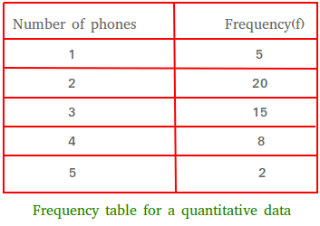 Frequency distribution of quantitative data Frequency distribution of quantitative data
