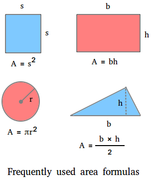 Frequently used area formulas