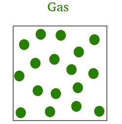 Gas Gas