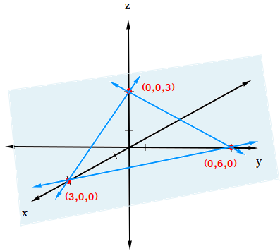 Graph Equations in Three Dimensions