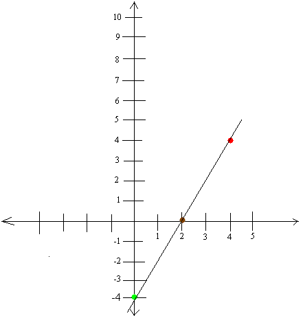Рисунки по точкам стандартно линейное уравнение. Linear equations and graphs. Линейное уравнение y=-6 картинка. Slope of the line. 5y 2x 1 линейное уравнение