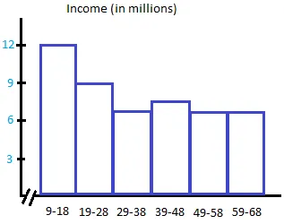 Quantitative data histogram Quantitative data histogram