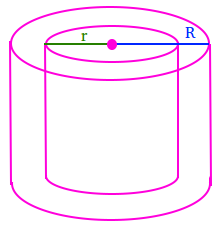 Hollow cylinder Hollow cylinder