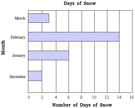 Horizontal bar graph Horizontal bar graph