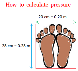 How to calculate pressure
