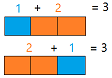 Illustration of the commutative property