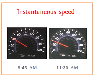 Instantaneous speed