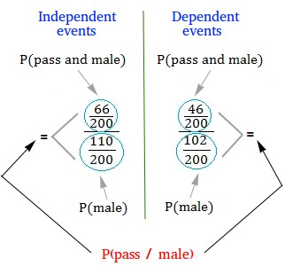 Joint probability