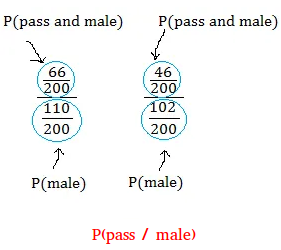 Common probability Common probability