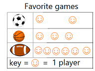 Second Grade Math Help
