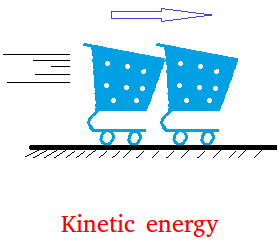 Kinetic energy