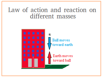 Law of action and reaction on different masses